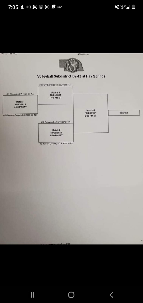 VB Sub District Bracket: